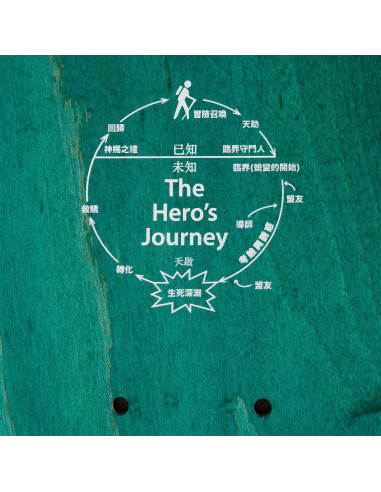 Sci-Fi Fantasy Lay Portal Of Riza deck